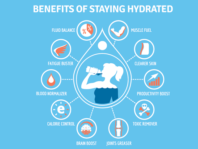 drink more water- hydration-benefits-infographic